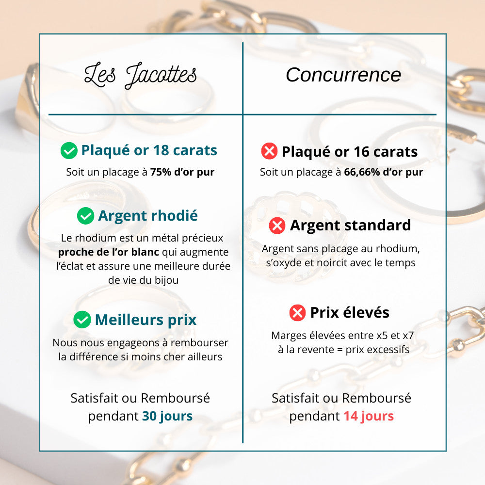 Mini Créole Alma - Pendentif Coeur Plaqué Or